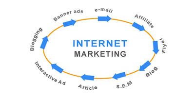 internet marketing